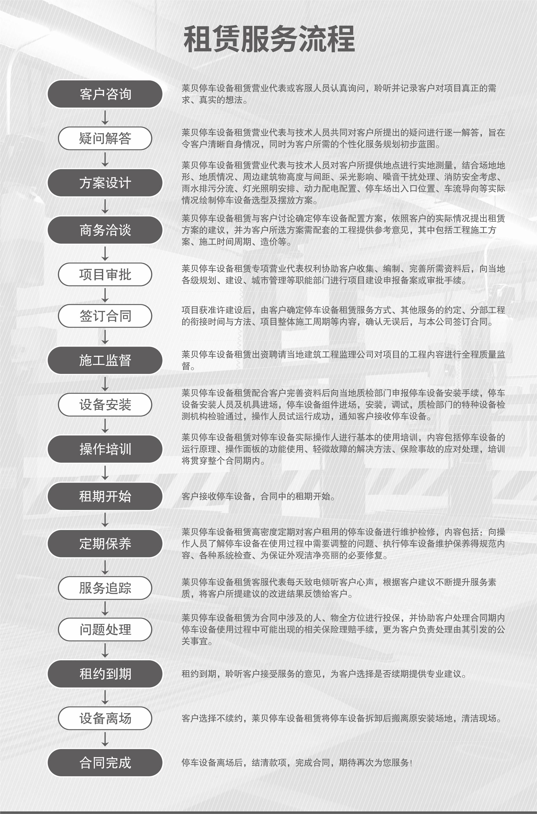 低高度俯仰簡易升降機械式立體停車設(shè)備立體車庫回收